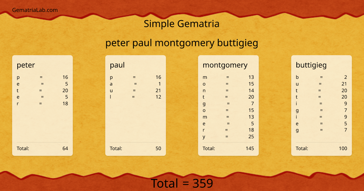 peter paul montgomery buttigieg in simple Gematria